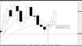 Price Action Forex Pin Bar Reversal Setups [upl. by Ocirled]