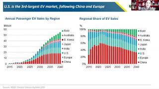 CoBank EV Update [upl. by Nyrret]