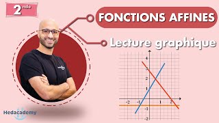 Fonction affine  Lecture graphique [upl. by Aner]