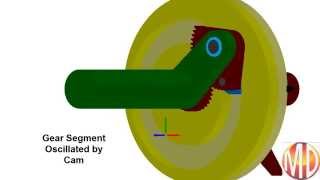 Indexing Mechanism [upl. by Arej]