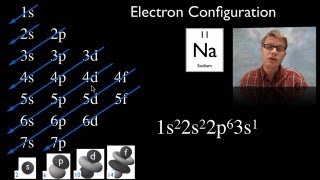 Electron Configuration [upl. by Auroora]