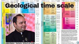 Geological Time Scale [upl. by Sira]