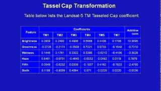 Mod01 Lec14 B Orthogonal Transformation [upl. by Lynnett]