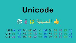 ASCII、Unicode和UTF8编码详解，一次彻底弄明白！简单易懂 [upl. by Trinidad]