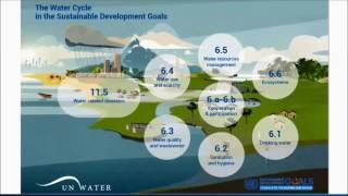 Water Innovation Webinars 3 Supporting SDG6 monitoring and reporting with Earth Observation [upl. by Ijies]