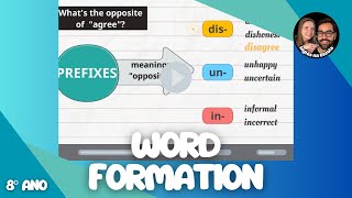 100 Prefix Words  Prefix Words in English  Suffix and Prefix [upl. by Novelia]