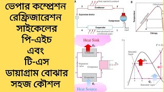 Vapor Compression Refrigeration Cycle Its Schematic and PH amp TS Diagram in Bangla [upl. by Burner]