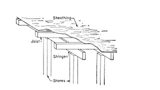 Slab Formwork Design using MS Excel [upl. by Garihc]