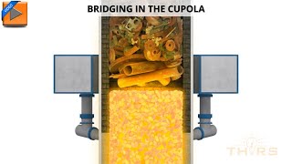 What is Bridging in a Cupola Furnace  Cupola Furnace Troubleshooting and Techniques Course Preview [upl. by Aicrop]