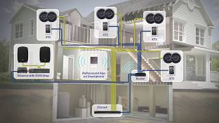 Russound XStream multi room audio with Alexa in Thailand [upl. by Rats]