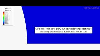 Carbide Formation and Dissolution during LPC [upl. by Tresa913]