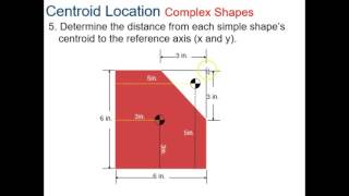 211 Centroids Subtractive Method [upl. by Blythe]