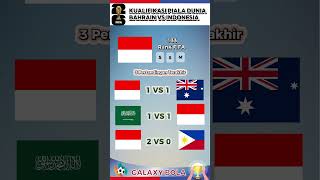 Jadwal Bahrain vs Indonesia  Kualifikasi piala dunia 2026 jadwal timnas indonesia [upl. by Hurlbut]