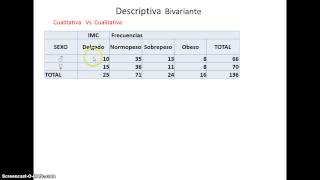 Decriptiva bivariante [upl. by Lramaj]