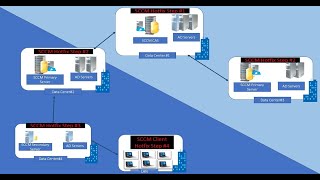 SCCM Hotfix Update Guide SCCM 1810 Rollup Update KB4477315 30 Fixes  How to update SCCM Rollup [upl. by Odla]