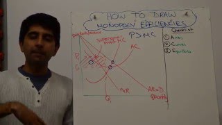 Monopoly Efficiency Analysis [upl. by Dorisa312]