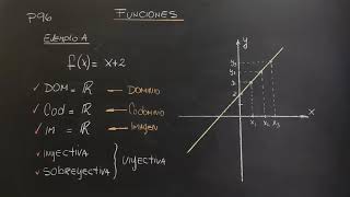 Función lineal  Dominio codominio e imagen  Funciones inyectiva sobreyectiva y biyectiva P96🙂 [upl. by Berkly441]