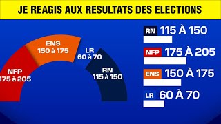 JE REAGIS AUX RESULTATS FINAUX DES LEGISLATIVES [upl. by Sturrock]