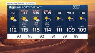 Record high temperatures possible this weekend [upl. by Fronniah]