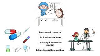 ABC Aneurysmal Bone Cyst of Tibia treated with Minimal invasive method with Curposy amp Sclerosant [upl. by Adlemy66]