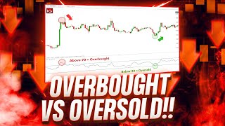 How to Identify Overbought and Oversold Levels in Crypto [upl. by Andryc]