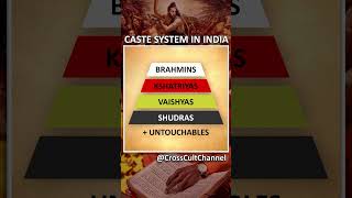 The Caste System SHORTS Castes CasteSystem IndianCulture CrossCult CrossCultChannel [upl. by Schechinger]