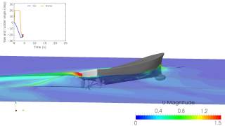 Overset grid in OpenFOAM [upl. by Dredi]