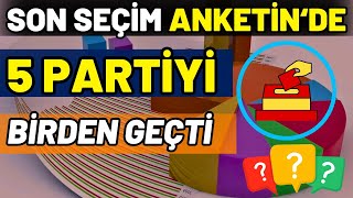 Son Seçim Anketi 5 Partiyi Birden Geçti [upl. by Ziza433]