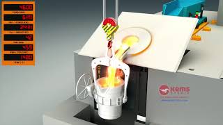 Furnace Installation and Working Process 3D Technical Animation  Kems Studio [upl. by Maurice865]