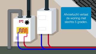 Ecolution ventilatiewarmtepomp [upl. by Anilorac]