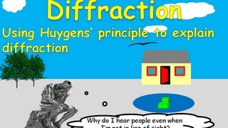 Diffraction explained Huygens Principle in light sound and water waves [upl. by Beaudoin213]