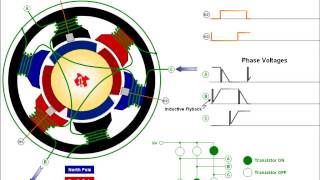 Brushless DC motor animation [upl. by Ailet]