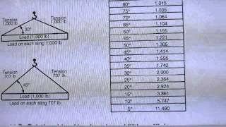 Stress and WLL reduction factors explained [upl. by Aloivaf]