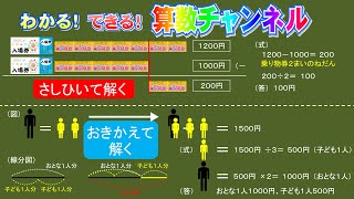 ５年算数「式と計算」④同じものに目をつけて解く [upl. by Wilkens]