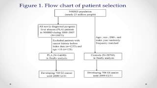 Chinese Version Increased Incidence of Gastrointestinal Cancers Among Patients With Pyogenic [upl. by Ecirtnahs]