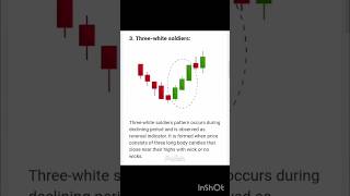 Important chart patterns technical analysis shorts trading stockmarket forex chartpettern [upl. by Dyolf]