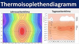 Thermoisoplethendiagramm  Beschreibung und Auswertung des Klimadiagramms  Erdkunde Oberstufe [upl. by Olegnaed449]