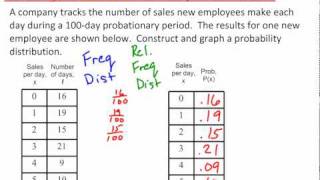 Verifying a Probability Distribution [upl. by Chico]