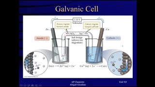 Unit 98  Galvanic Voltaic Cells [upl. by Crowns767]