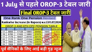 1July से पहले OROP3 रिवीजन की official टेबल जारी जाने अपनी पेंशन बढ़ोतरी orop latest update today [upl. by Flan737]