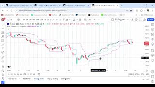 Price Channel Support and resistance [upl. by Nylasoj]