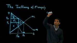 The Inefficency of Monopoly [upl. by Lavinia]