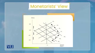 Causes of Inflation Demand Side Factors  Monetary Economics  ECO604Topic110 [upl. by Lundin]