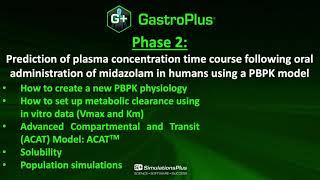 GastroPlus® Tutorial Phase 2 Introduction [upl. by Nyllek]