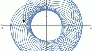 Apsidal precession for gravitational potential with 1r3 correction [upl. by Flan966]