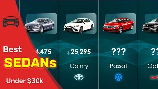 Best Sedan Cars Under 30k 🚘  Data Nerd [upl. by Landrum369]