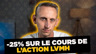 LVMH  Le bon moment pour investir  Analyse rapide de laction [upl. by Aisayt]