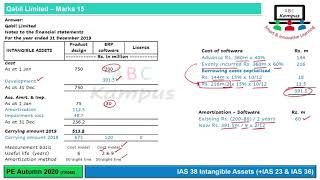 Lecture  CAF 5  Financial Accounting amp Reporting II  IAS 38  SIC 32 CF208 [upl. by Belter453]