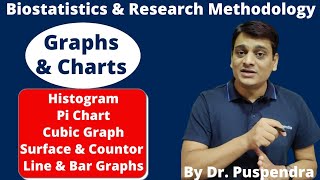 Graphs amp Charts  Histogram  Pi Chart  Cubic Graph  Surface amp Countor Plot  Line amp Bar Graphs [upl. by Nidnarb876]