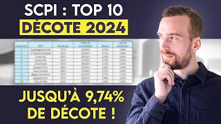 Quelles sont les SCPI les plus décotées en 2024 [upl. by Ulrike21]